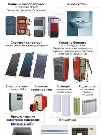 Зизи Зеленченко ЕООД, city of Varna | Air Conditioners, Heating and Ventilation - снимка 2