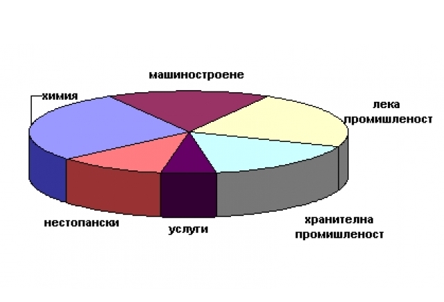 МТ Консулт - град Пловдив | Финансови брокери и Консултанти - снимка 3