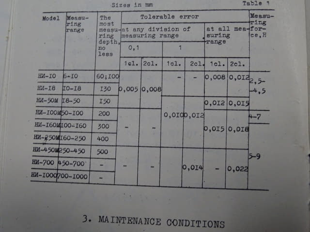 Вътромер с индикаторен часовник 700-1000 mm - град Пловдив | Инструменти - снимка 7