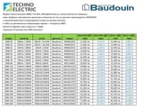 Дизелов генератор с двигател BAUDOUIN - Франция, 500kVA/400kW, 60 700 лв. 30 969 €, без ДДС