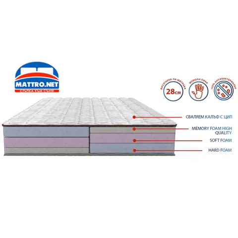 (-50%) Матрак Avangard с БЕЗПЛАТНА доставка в цялата страна!, град Пловдив - снимка 3