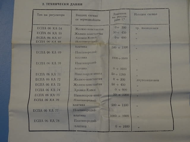 Терморегулатор електронен ЕСПА 06КА55 50/450°C, city of Plovdiv | Industrial Equipment - снимка 7