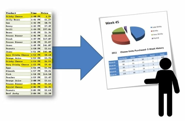 Фирмени обучения за оптимизиране на работата с MS Excel, Google Sheets и Calc от ЦПО ТреинСофт - снимка 2