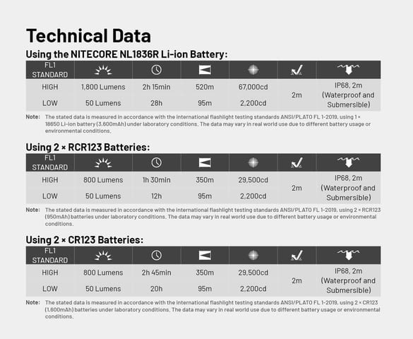 Фенер Nitecore MT2C Pro - град София | Други - снимка 6