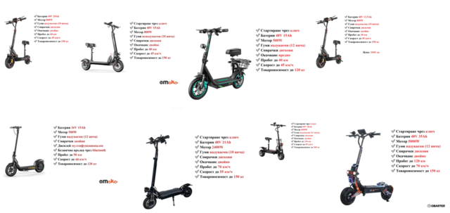 Електрически скутери/електрически тротинетки - град Разград | Други - снимка 1