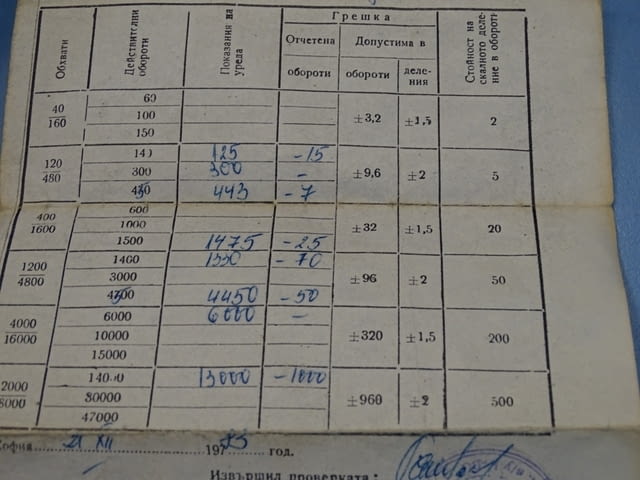 Оборотометър механичен VEB Hand-Tachometer H6 40-48000min-1, city of Plovdiv - снимка 7