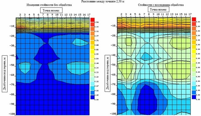 Търсене и проучване на подземни води и определяне най-подходящи места за сондаж - снимка 1