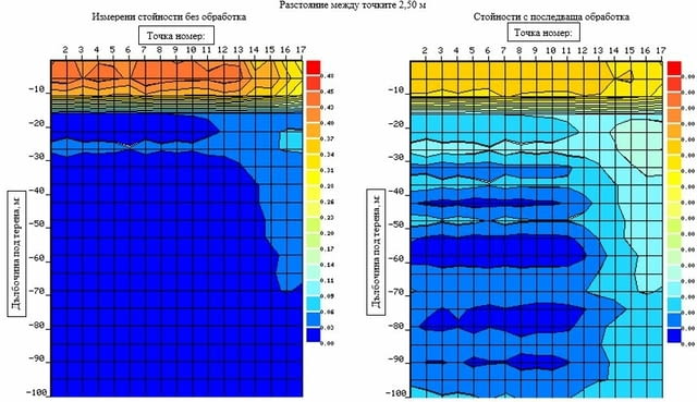 Търсене и проучване на подземни води и определяне най-подходящи места за сондаж - снимка 2