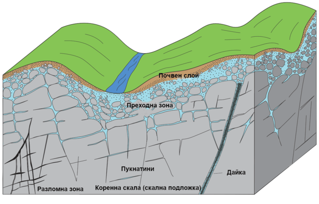 Търсене и проучване на подземни води и определяне най-подходящи места за сондаж - снимка 5