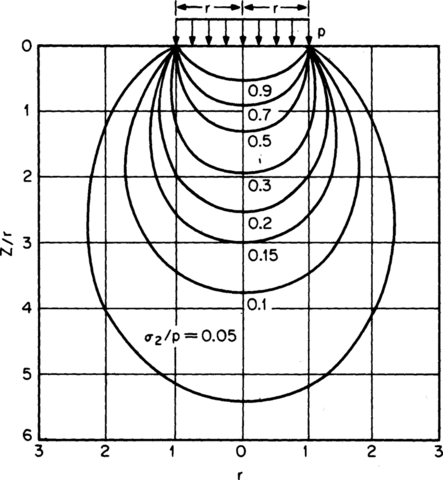 Инженерногеоложки доклад и инженерногеоложко проучване, city of Plovdiv | Construction - снимка 4